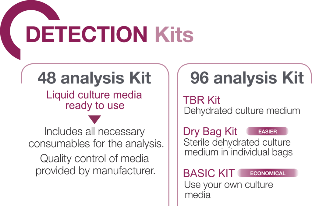Detection kits EN