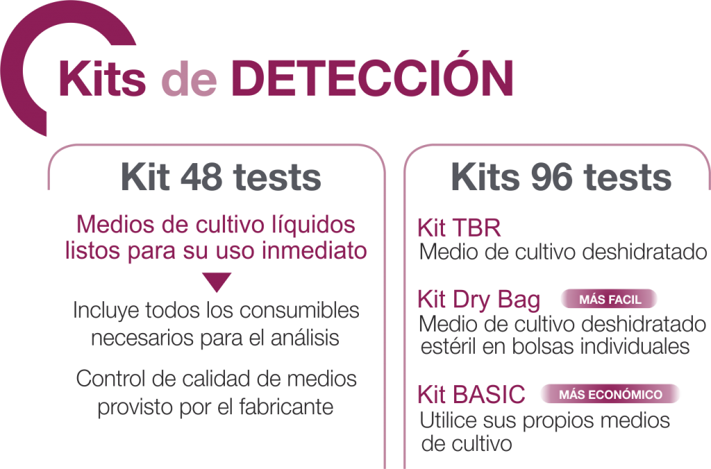 Detection kits ES